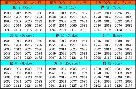 十二生肖出生年份|十二生肖年份表 十二生肖年份对照表